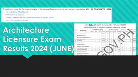 architecture licensure exam results|ALE Performance of Schools: June 2024 Architecture board .